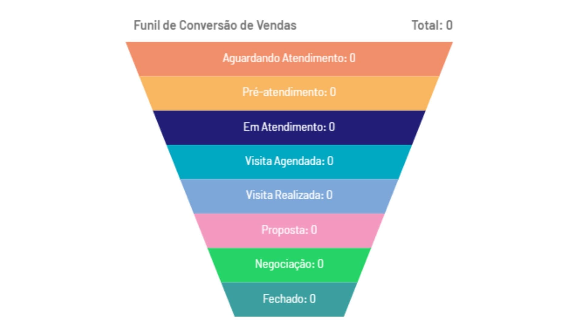 funil de vendas arbo imóveis